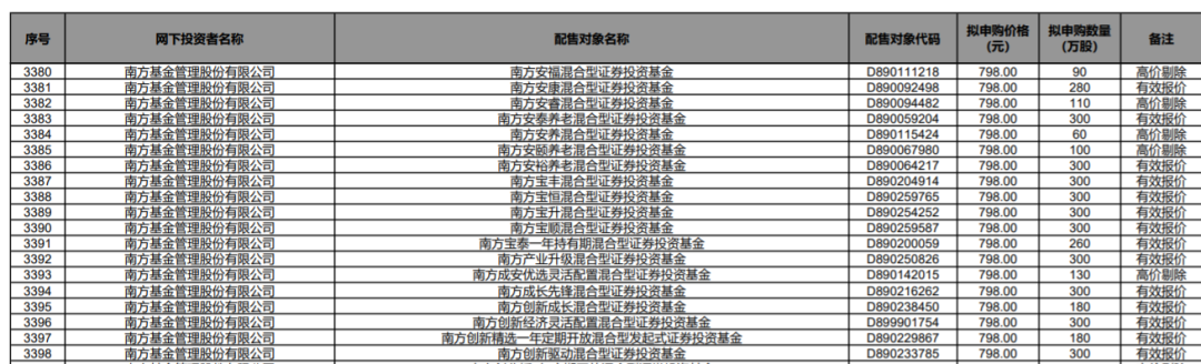 图片来源：公司发行公告