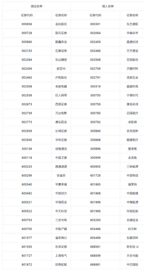 “富荣基金：沪深300即将纳新 这只基金值得关注！