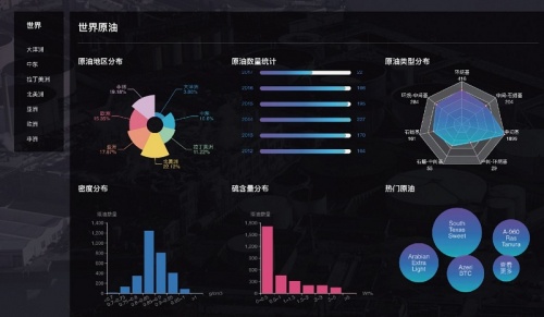 辛孚科技：让世界的石化企业更智能更安全