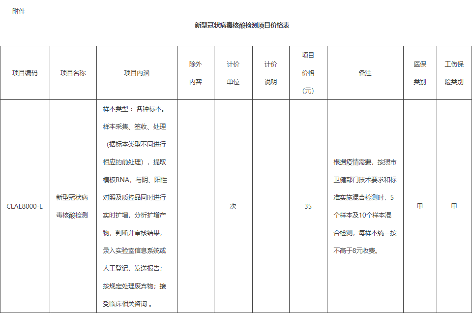 关于进一步降低新型冠状病毒核酸检测项目价格的通知