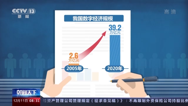 信息产业投资：未来的金钥匙