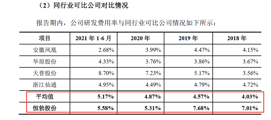 图片来源：招股书（申报稿）截图 