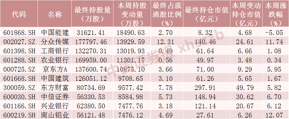 创纪录！一周豪掷近500亿元买了啥？北向资金“购物车”中的年货你抄作业吗？