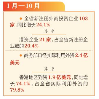 【新数据 新看点】前十个月，香港对山西投资同比增长74.1%