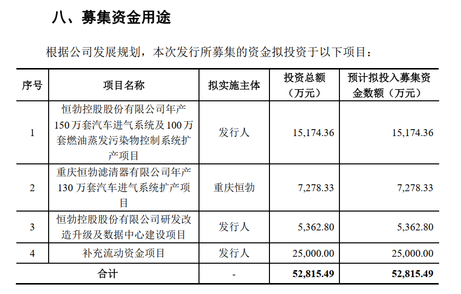 图片来源：招股书（申报稿）截图