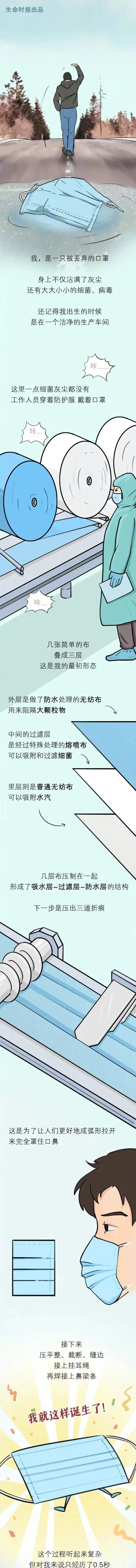 @DMUers：防控不放松！今天你带好口罩了吗？