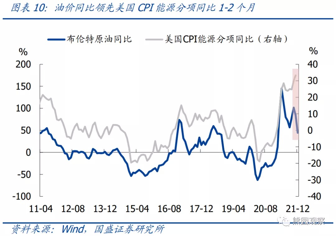 美国通胀可能在12月或1月出现拐点，美联储加息预期会降温