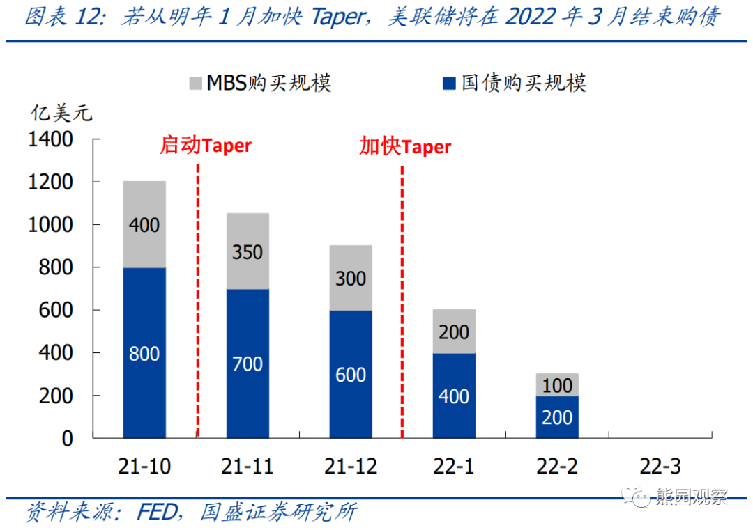 美国通胀可能在12月或1月出现拐点，美联储加息预期会降温