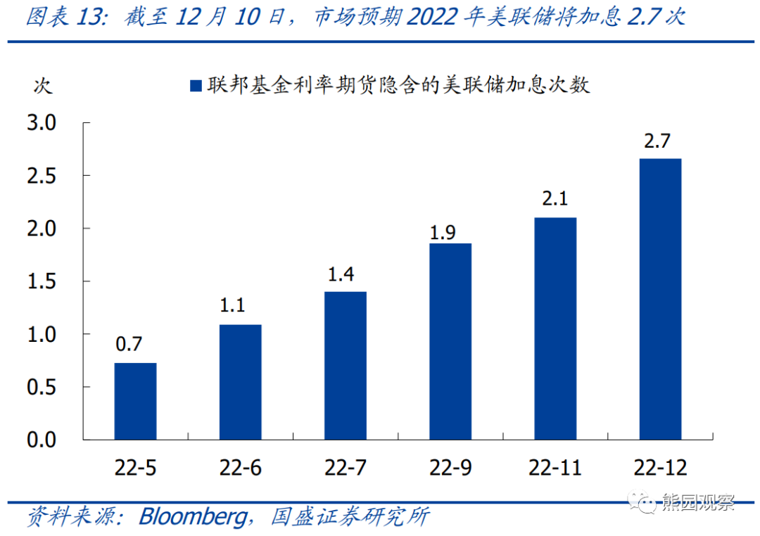 風險提示：