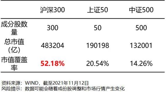 小孩子才做选择题，成年人选择全都要