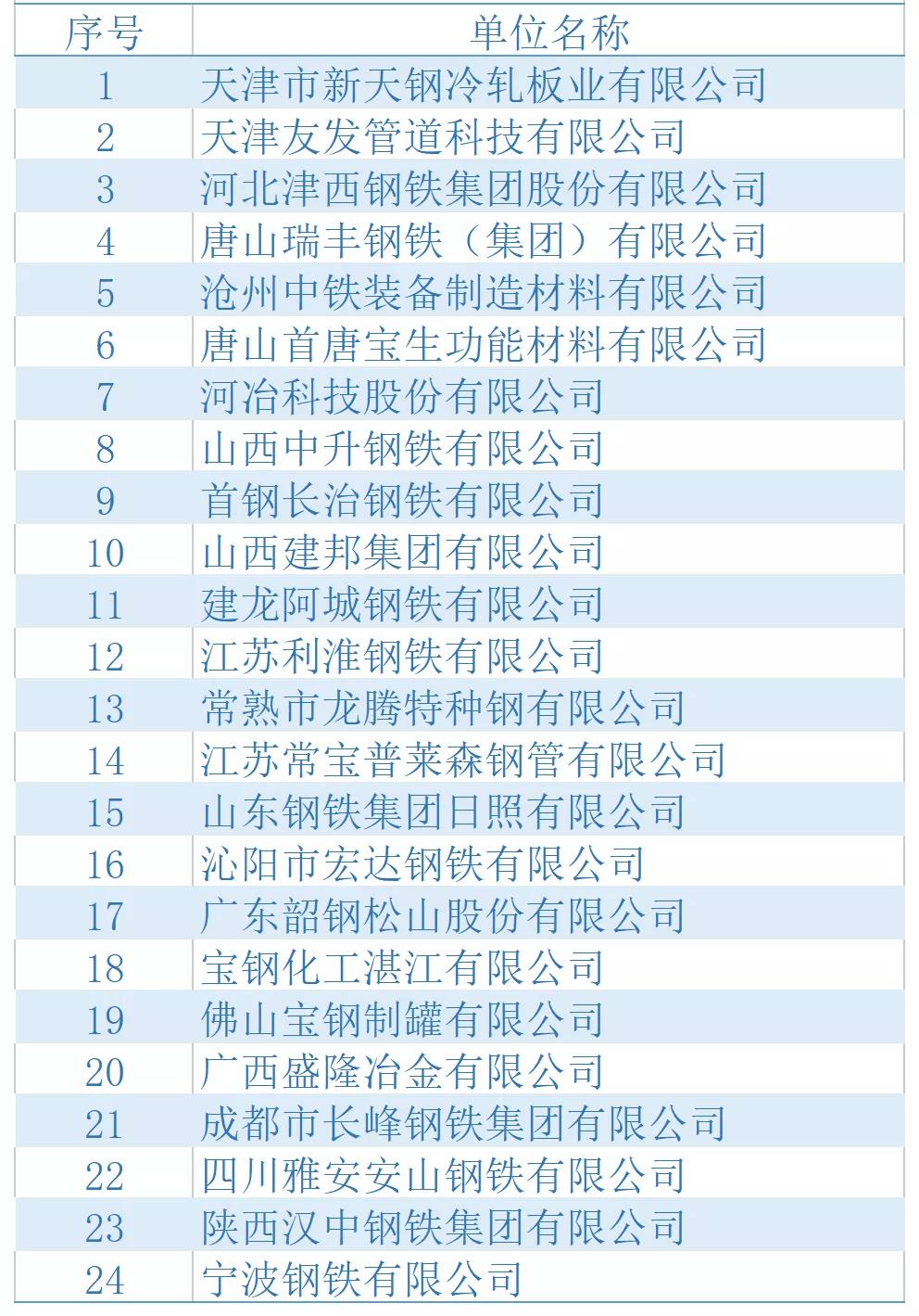 精密钢管定制：制造业的心脏