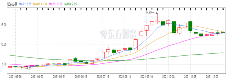 当初的“烫手山芋”如今变成了“香饽饽”，这家公司决定要剥离医药业务！