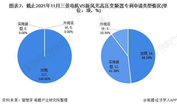 注：左边是三菱电机，右边是新风光。