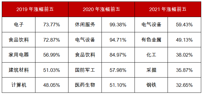 “同样是热门赛道投资，主动型基金和被动型基金谁更优？
