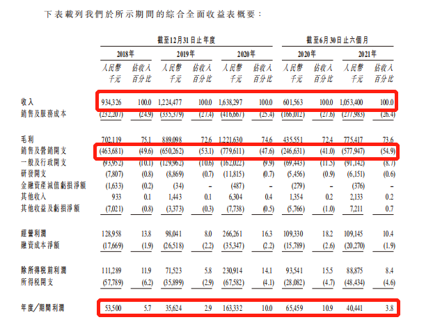 图源：雍禾医疗招股书