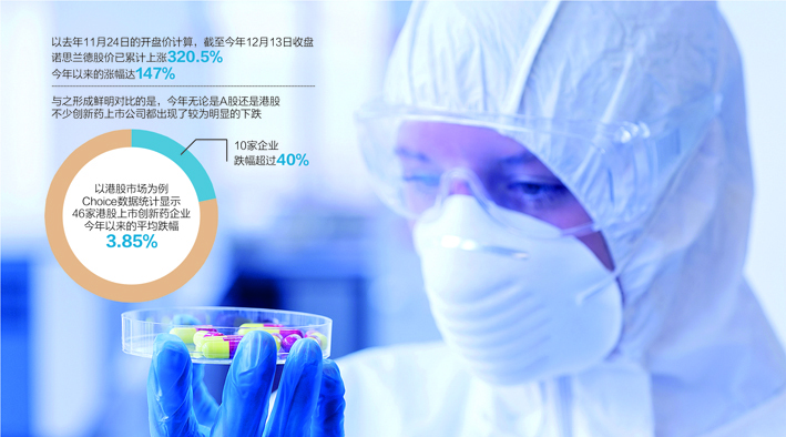 数据来源：记者整理 视觉中国图 杨靖制图