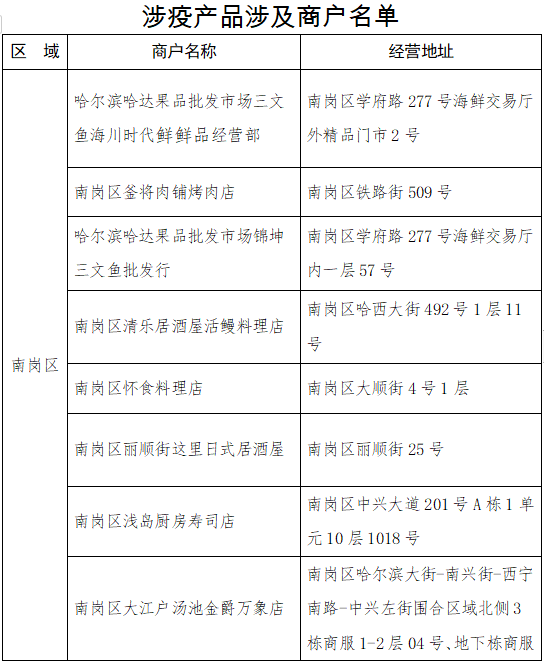 黑龙江哈尔滨发布关于涉疫冻北极甜虾的风险提示