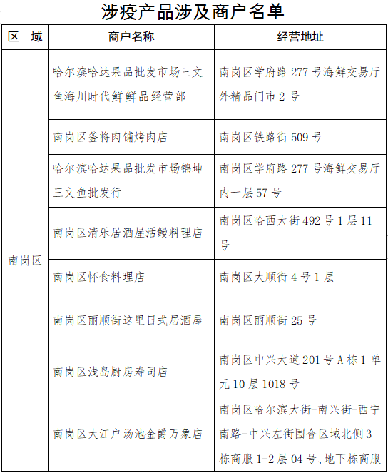 涉疫冻北极甜虾流入！哈尔滨发布风险提示