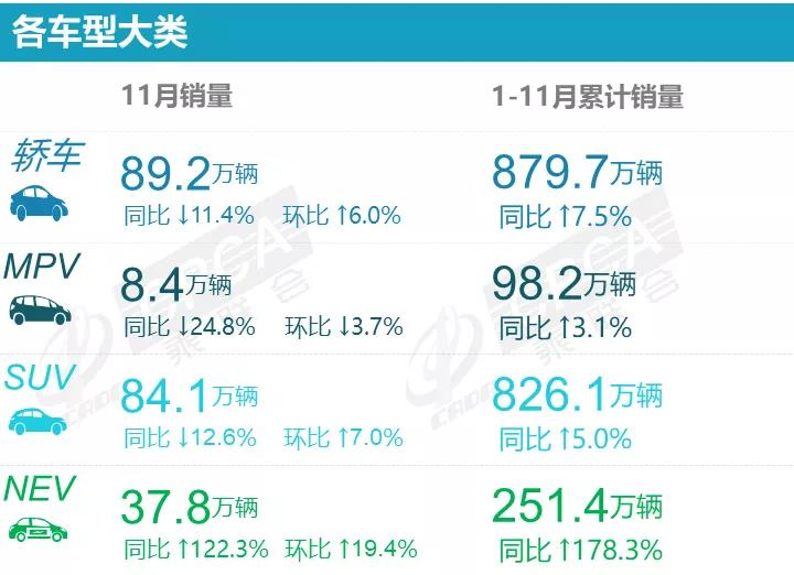 哈弗H6锁定年度冠军 11月SUV销量排行榜颇具看点