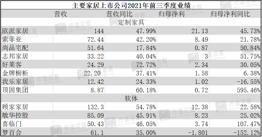 ▲来源：市值观察整理