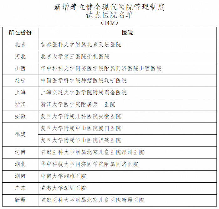 国务院医改领导小组：新增14家医院为建立健全现代医院管理制度试点医院