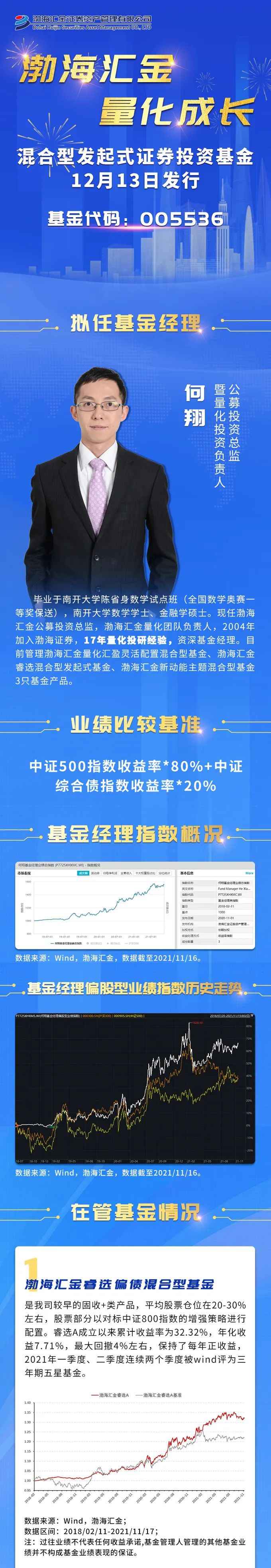 “一图带你走进渤海汇金量化成长
