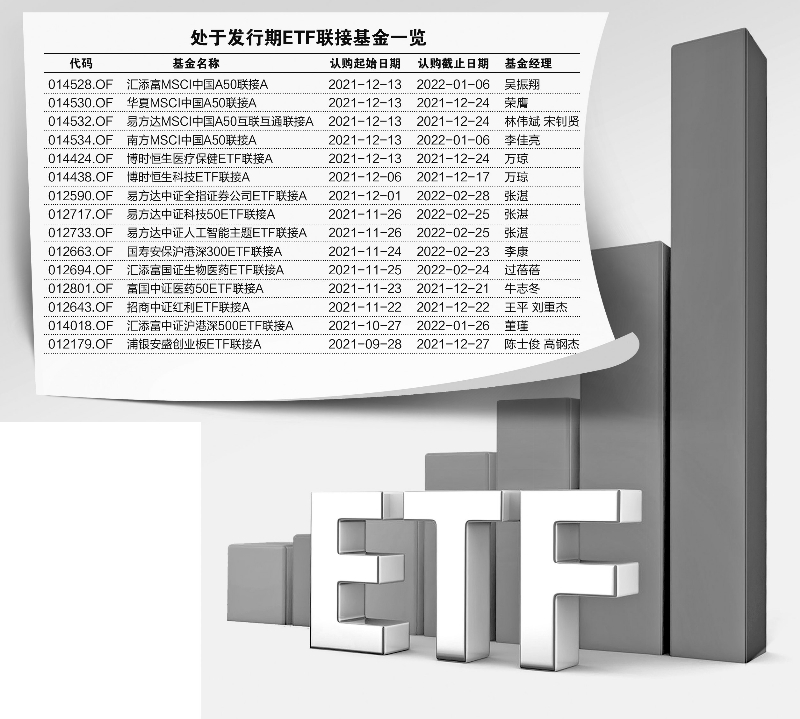 “ETF联接基金又迎发行高峰 今年成立数量创新高