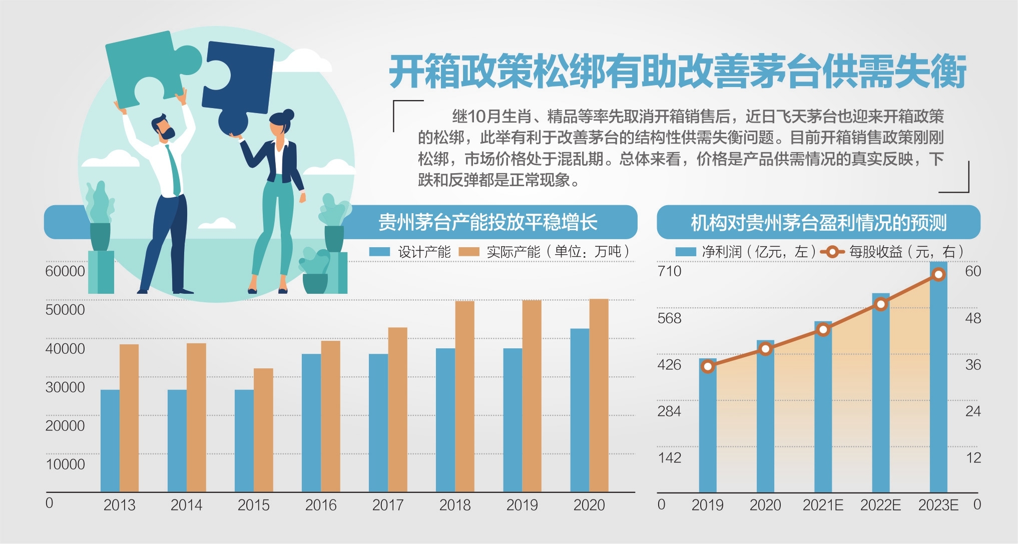 资料来源：东方财富、公司公告、国元证券、国海证券 杨靖制图 视觉中国图