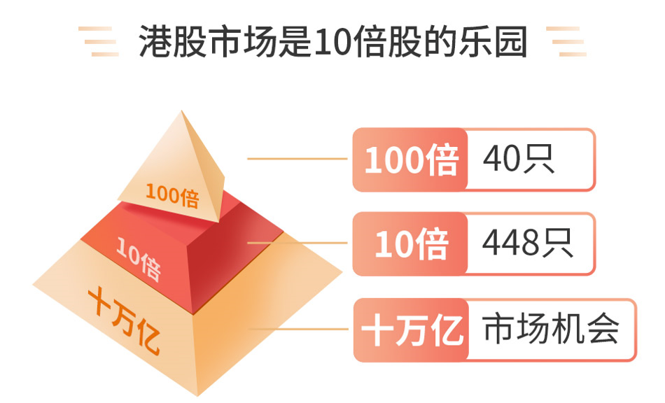 “【今日开售】掘金港股的5大理由！万家港股通精选今日起盛大发售！