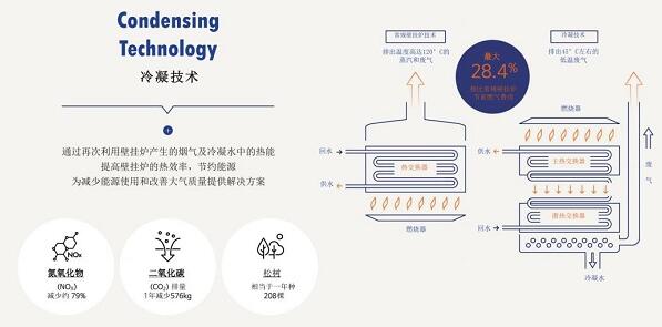 以专利技术赋能品牌竞争力，庆东纳碧安打造绿色舒适生活