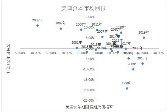 “抓住经济高质量发展时代机遇 迎接固收+基金发展蓝海