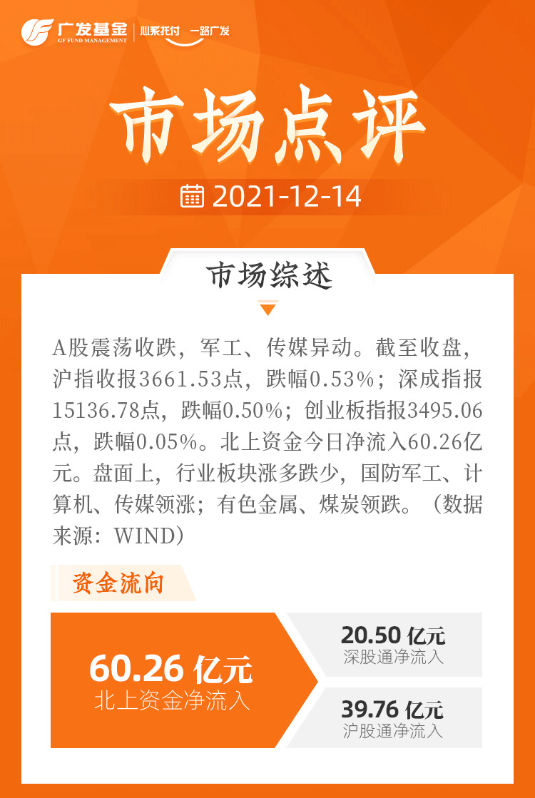 A股震荡收跌，传媒、军工异动