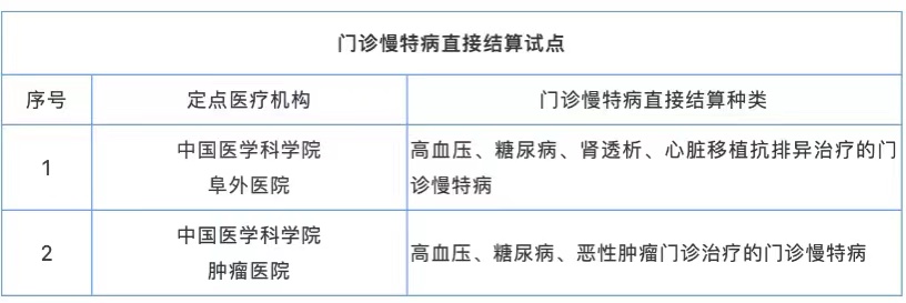 北京首批门诊慢特病直接结算试点。北京市医保局供图