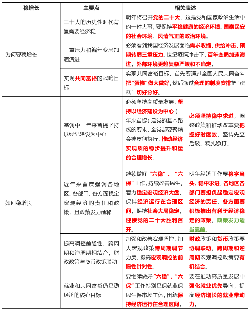 年度重磅会议怎么看？