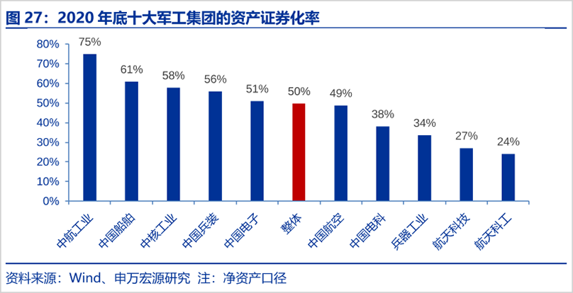 图片来源：申万宏源研究