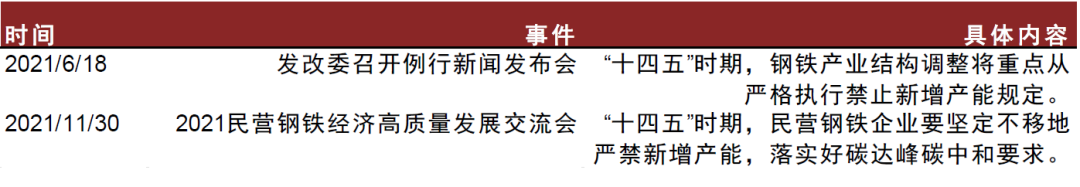 “中金2022年展望 | 钢铁：聚焦行业变革，把握三条主线