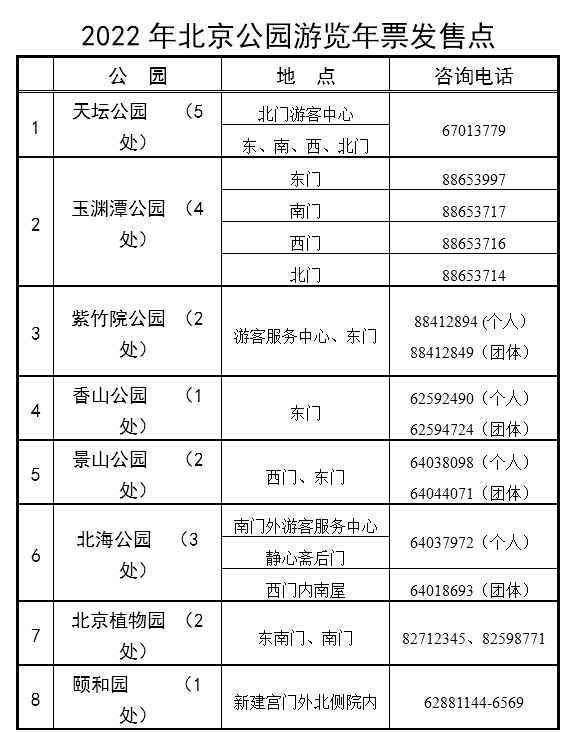 2022年北京公园游览年票明起发售设4处常年发售点