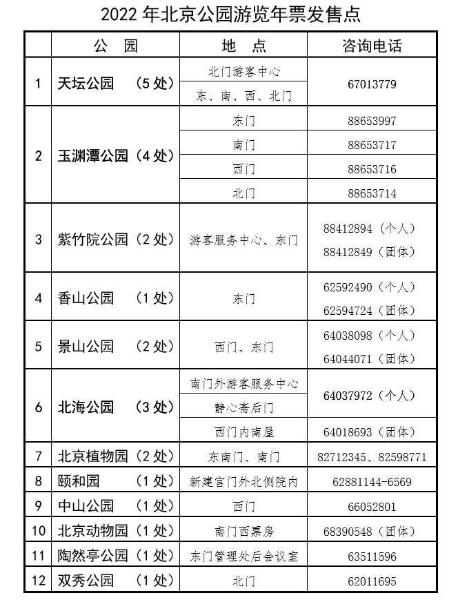 2022年北京公园游览年票明起发售