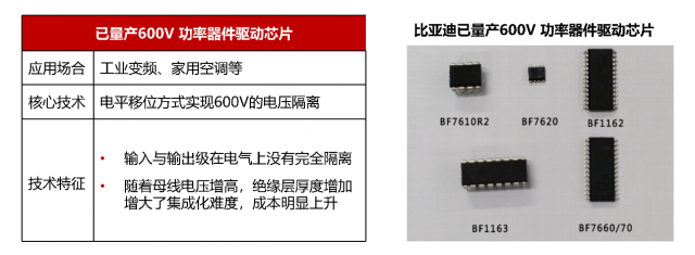 比亚迪半导体2011年已量产600V 功率器件驱动芯片