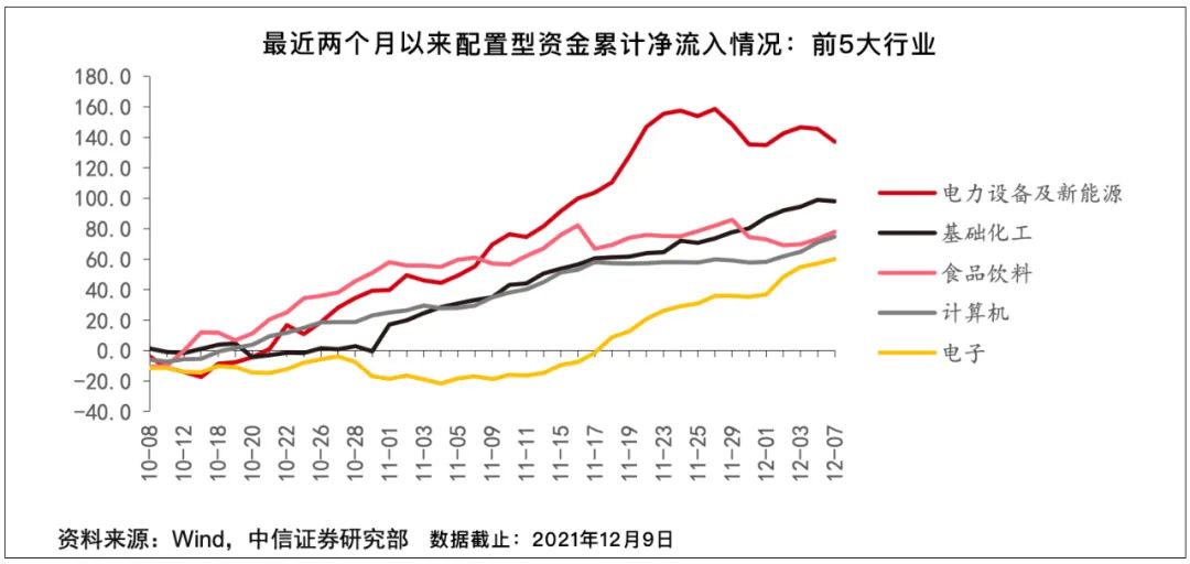 历史上北向资金大幅净流入，哪种市场风格更占优？