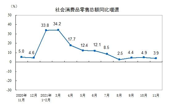 图片来源：国家统计局网站。