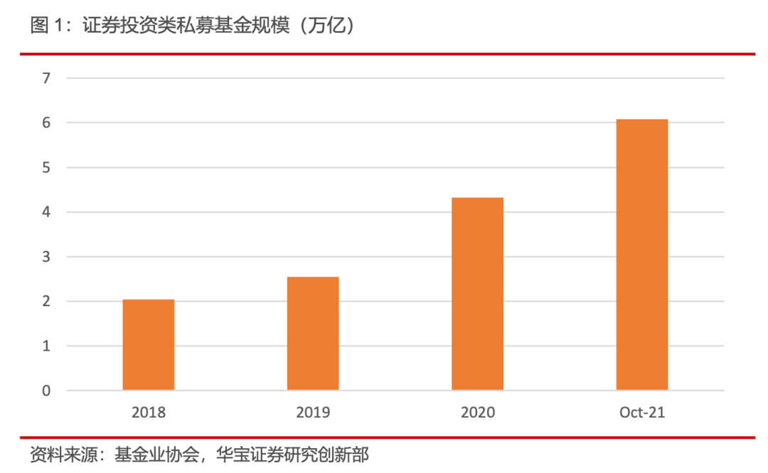 风险指标在私募FOF组合构建中的运用