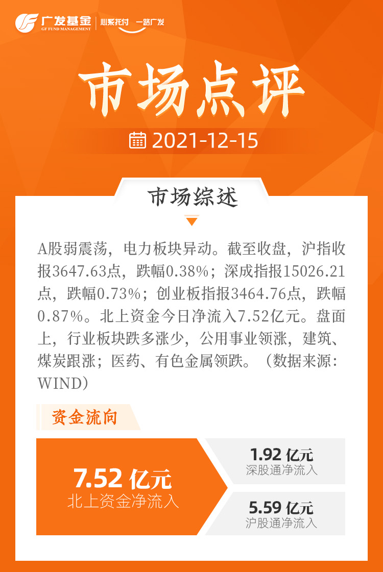 “A股弱震荡,电力板块异动