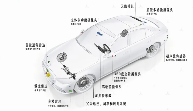 图片来源：奔驰