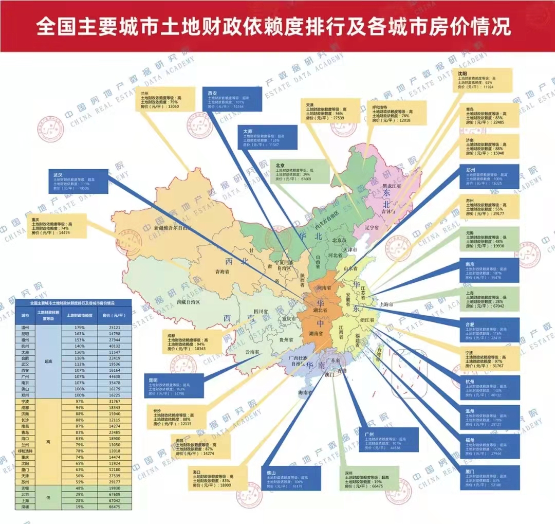 全靠卖地：12城土地财政依赖超100%，温州居首