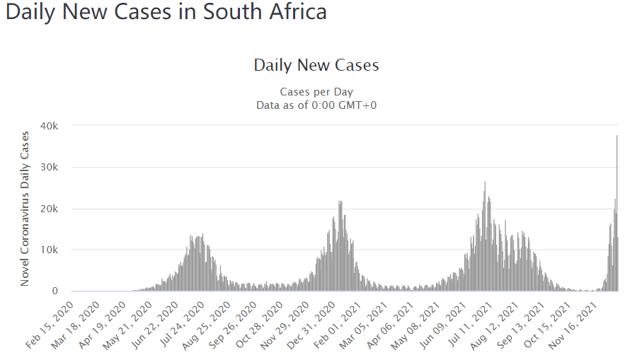 （来源：worldometers）