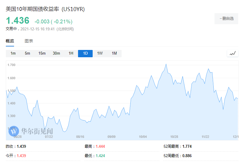 風險提示及免責條款