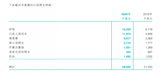 图源：VeSync2020年年报