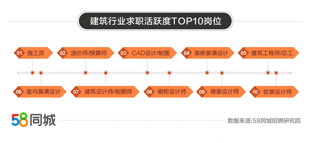 设计师招聘_年末招聘!|室内设计|建筑设计|设计师|建筑师_网易订阅