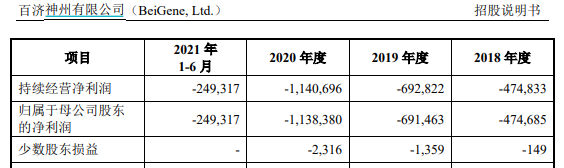 招股说明书截图